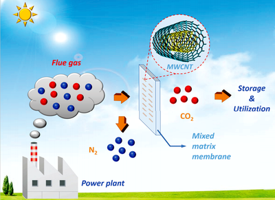 天津大学 攻关膜分离技术助力破解“温室效应”与液体分离及纯净设备制造